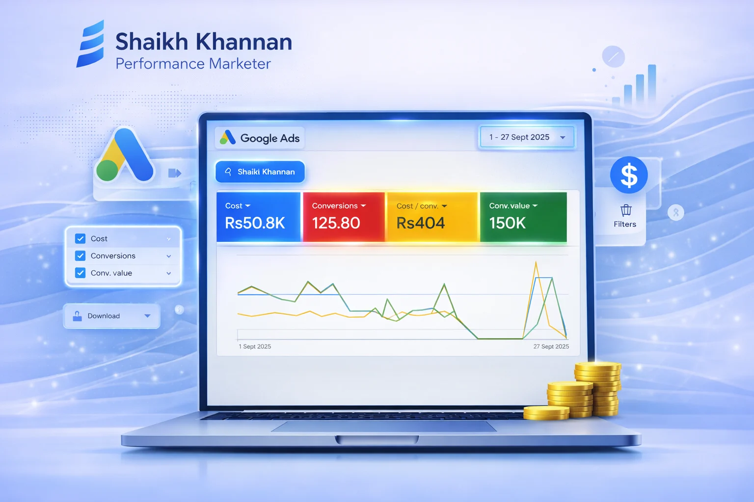 PKR 404 Cost-Per-Conversion Across 125 Google Ads Conversions