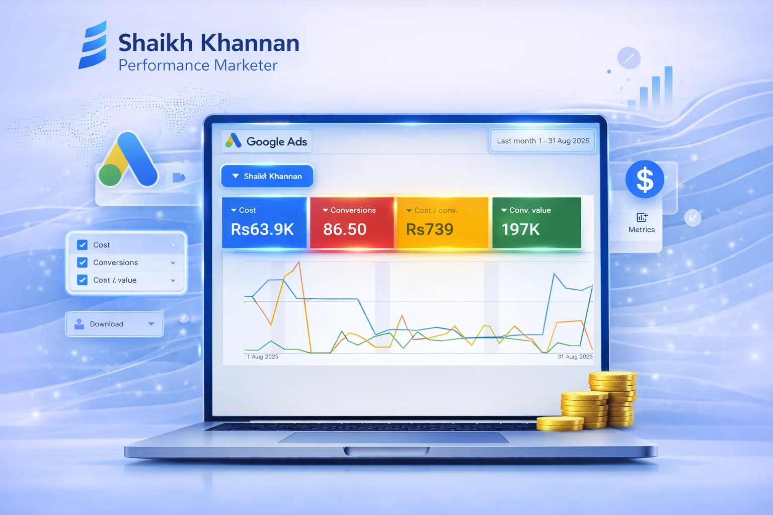 PKR 197K Google Ads Revenue on a PKR 63.9K Budget