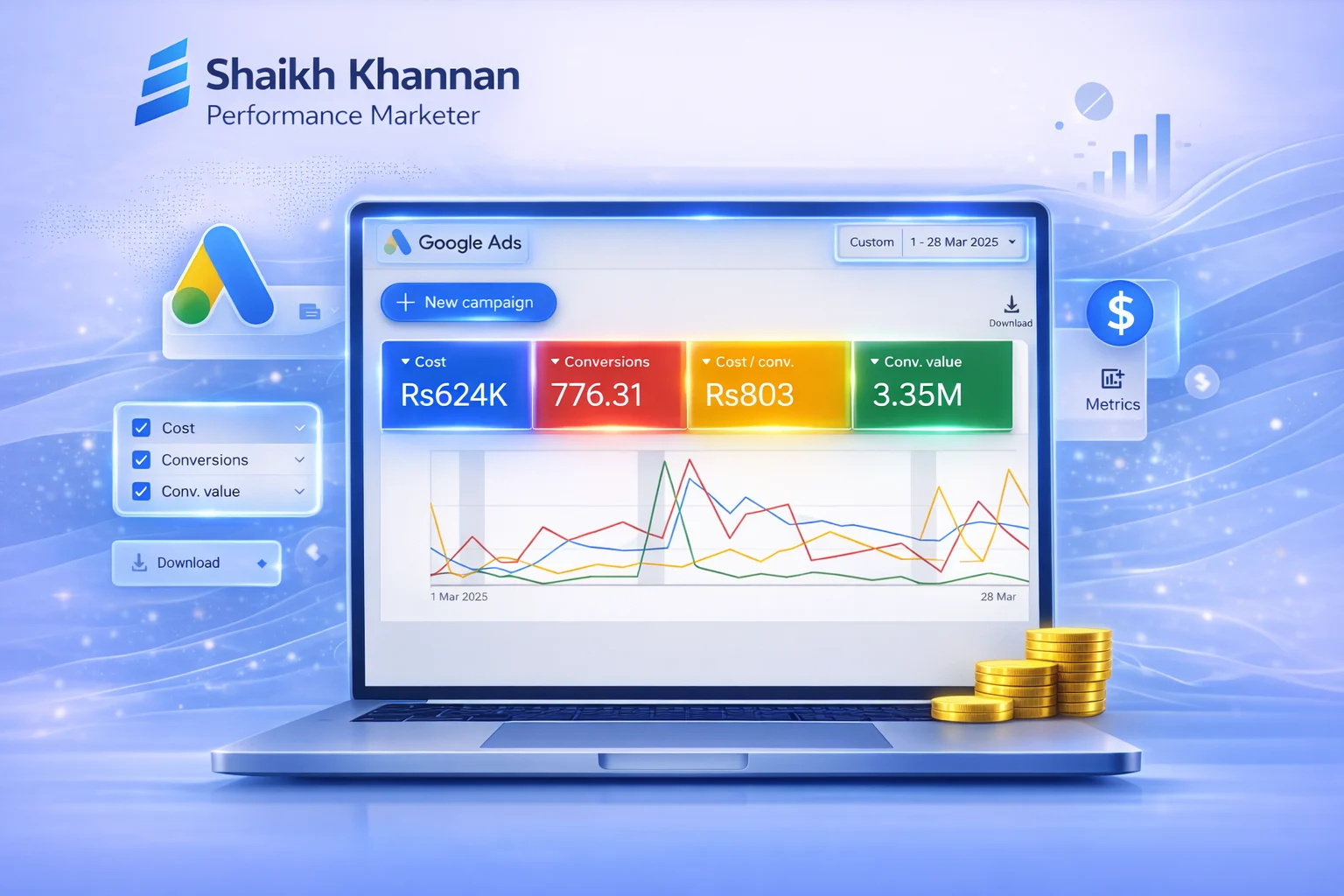 PKR 3.35M Google Ads Revenue at a 5.37x ROAS