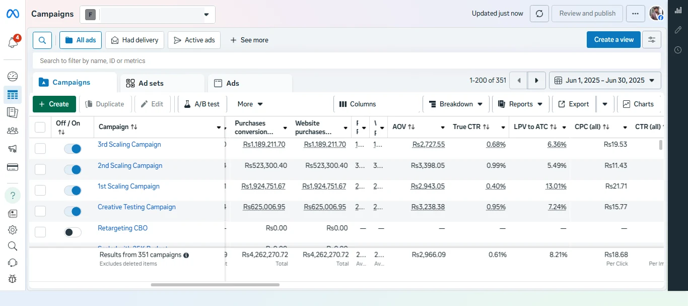 PKR 4.26M Purchase Value as the Scaling Baseline